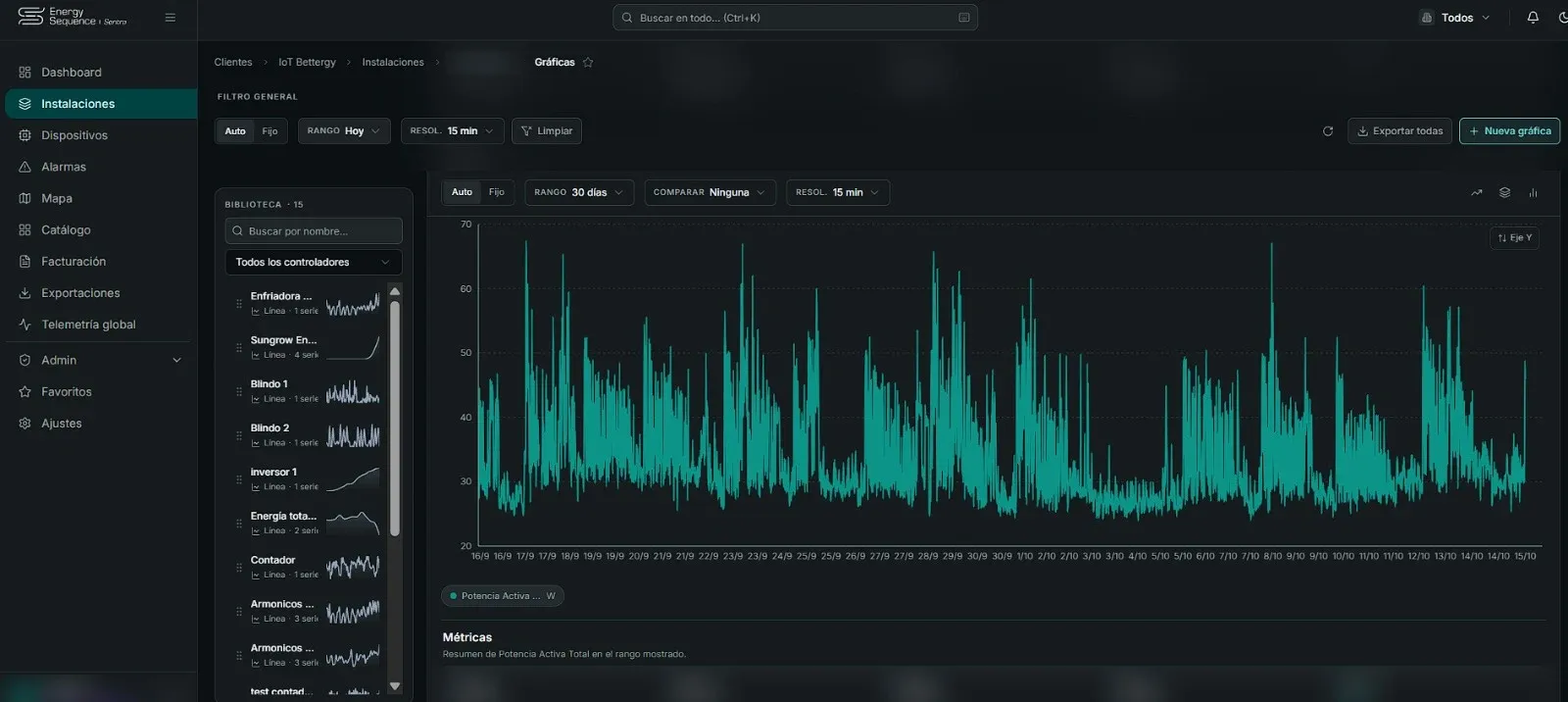 MIOT Sentra charts of sensor readings over time, client data blurred