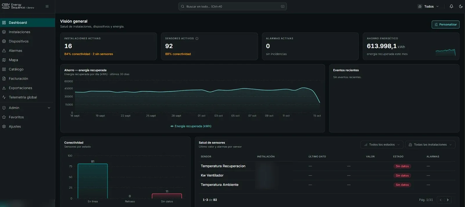 MIOT Sentra dashboard with installations and device status, client names blurred